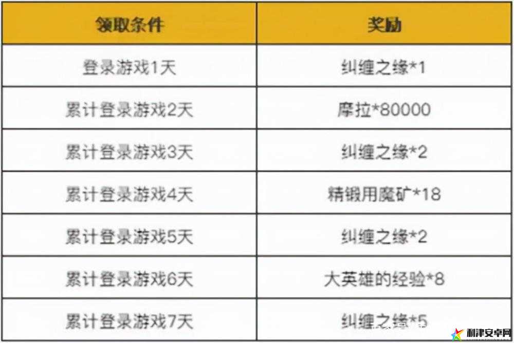 原神春节联欢会活动奖励一览