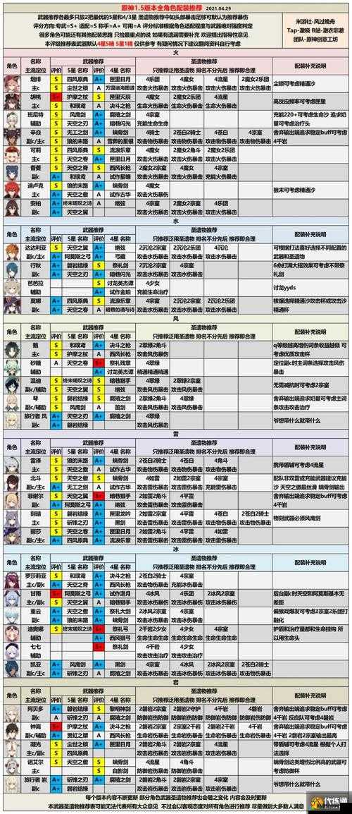 绯石之心T0角色强度全面解析与排行榜一览